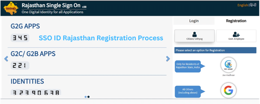 SSO ID Rajasthan Registration Process
