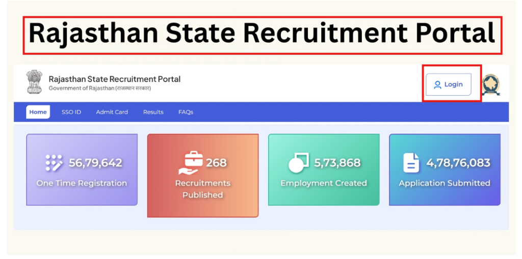 Rajasthan State Recruitment Portal: SSO ID Login, Registration & Jobs 1 Rajasthan State Recruitment Portal