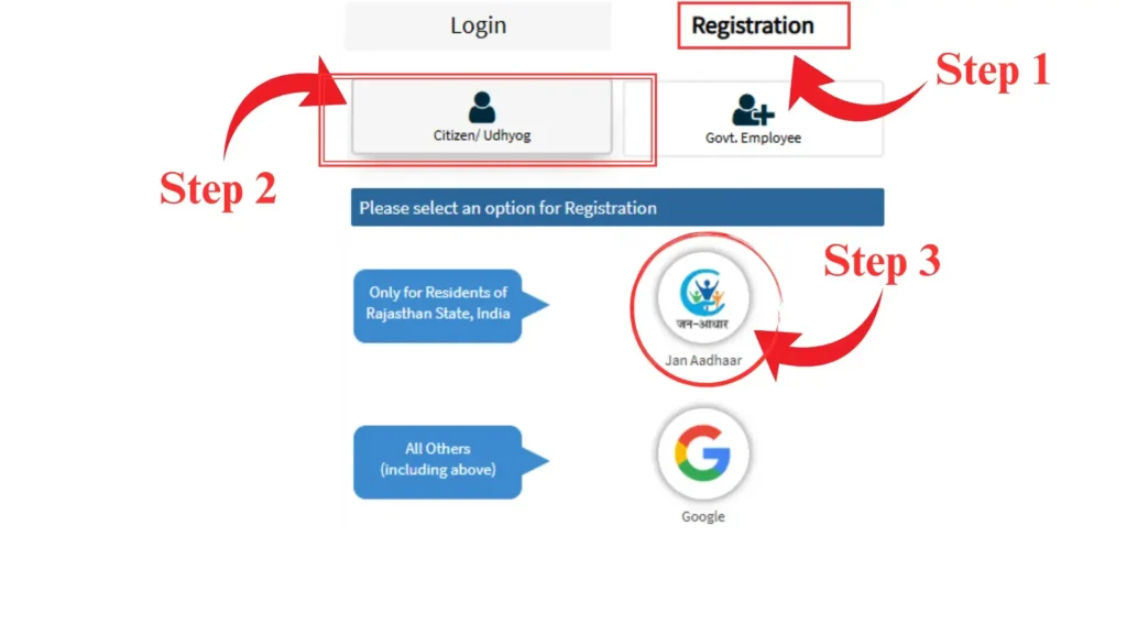 SSO ID Login Guide 2026: Step-by-Step Process, Issues & Solutions