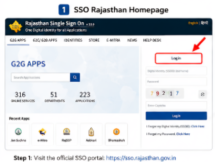 SSO ID Rajasthan 